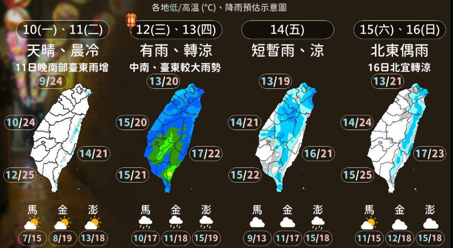 下週一、二將回暖但清晨寒冷! 將迎陰雨的元宵節